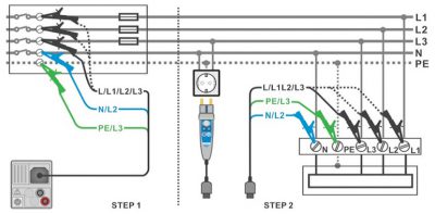 Spanningsverlies meten bij E-installaties en aansluitpunten | Hemmink